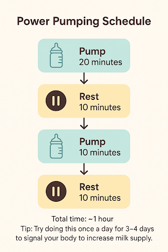 Power pumping Schedule