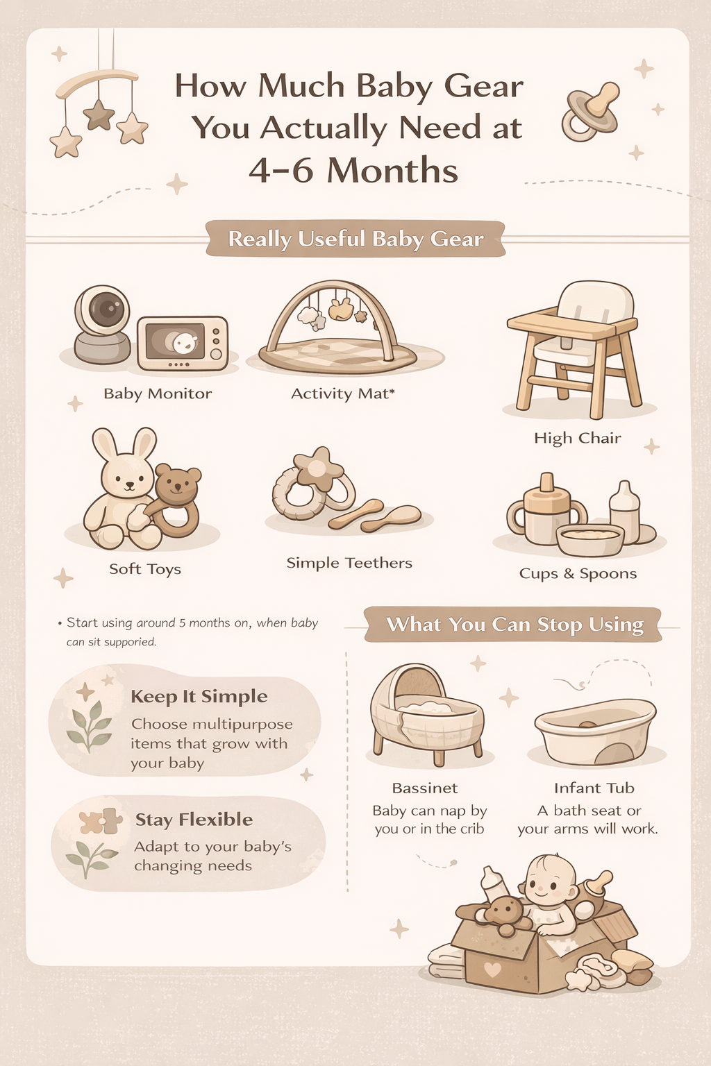 Flat illustration infographic showing essential baby gear for 4–6 months in neutral tones